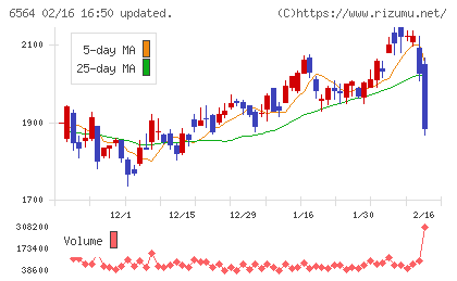 ミダックホールディングスチャート