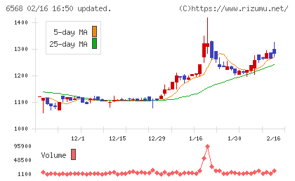 神戸天然物化学チャート