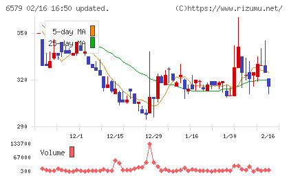 ログリーチャート