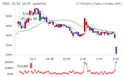 ライトアップチャート