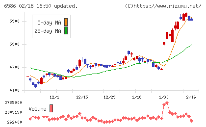 マキタチャート