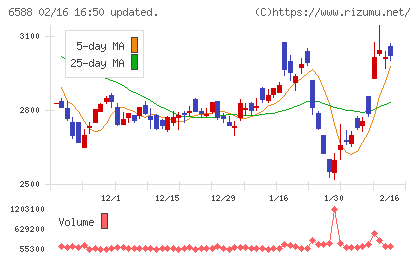 東芝テックチャート