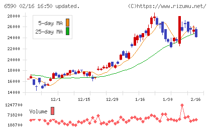 芝浦メカトロニクスチャート