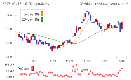 ＨＰＣシステムズチャート