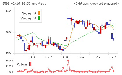 エブレンチャート
