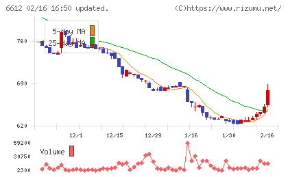 バルミューダチャート