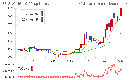 QDレーザチャート