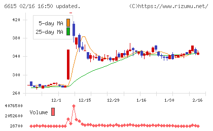 ユー・エム・シー・エレクトロニクスチャート