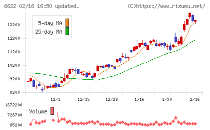 ダイヘンチャート