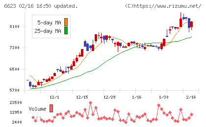 愛知電機チャート