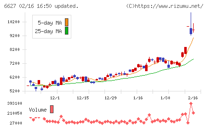 テラプローブチャート