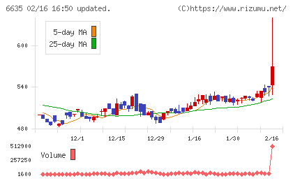 大日光・エンジニアリングチャート