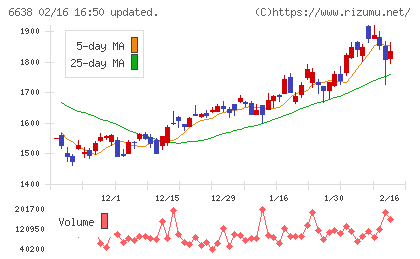 ミマキエンジニアリングチャート