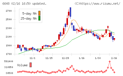 かわでんチャート