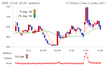 インスペックチャート