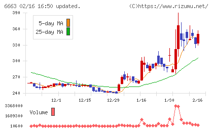 太洋テクノレックスチャート