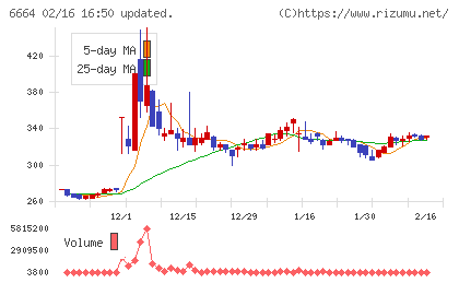 オプトエレクトロニクスチャート