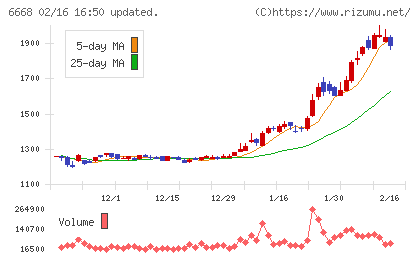 アドテック　プラズマ　テクノロジーチャート