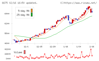 サクサチャート