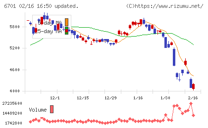 ＮＥＣチャート