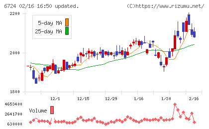 セイコーエプソンチャート