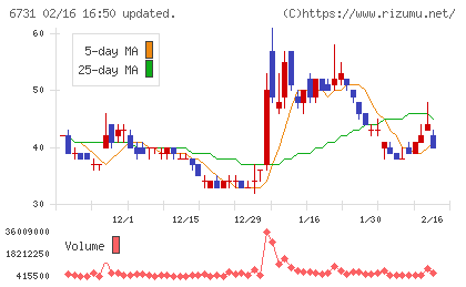 ピクセラチャート