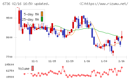 サン電子チャート