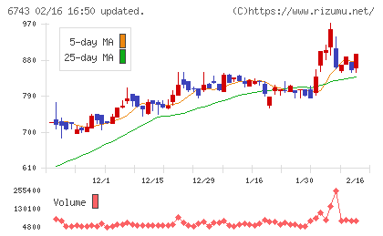 大同信号チャート
