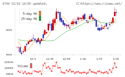 能美防災チャート