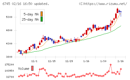 ホーチキチャート