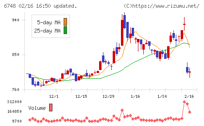 星和電機チャート