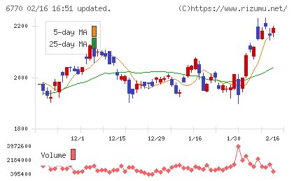 アルプスアルパインチャート