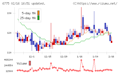 TBグループチャート