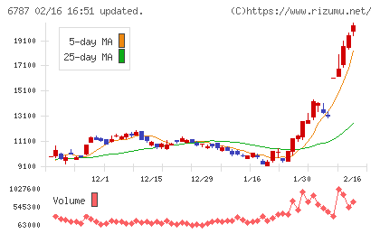 メイコーチャート