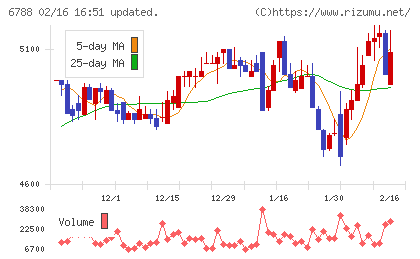 日本トリムチャート