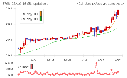 ＳＭＫチャート