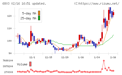 ティアックチャート