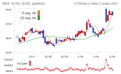 ホシデンチャート