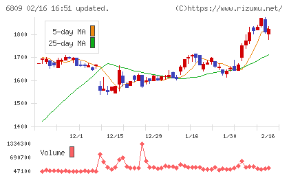 ＴＯＡチャート