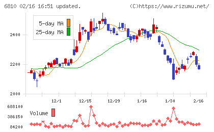 マクセルチャート