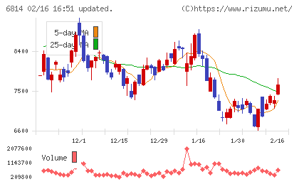 古野電気チャート