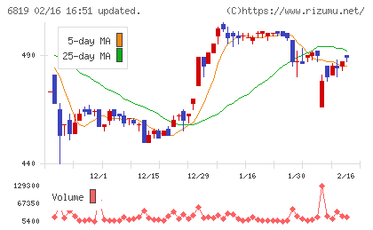 伊豆シャボテンリゾートチャート