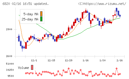 アイコムチャート