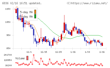 ぷらっとホームチャート