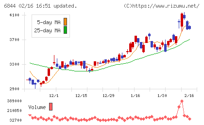 新電元工業チャート