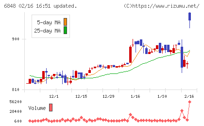 東亜ディーケーケーチャート
