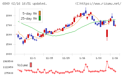 日本光電チャート