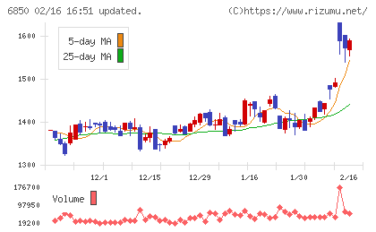 チノーチャート