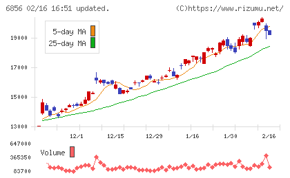 堀場製作所チャート