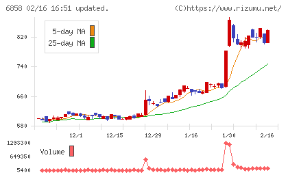 小野測器チャート